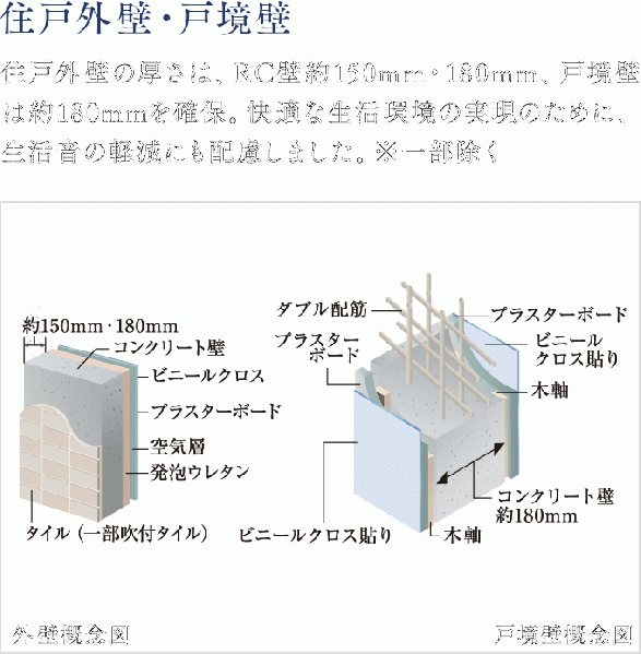 ファイル:外壁・戸境壁 概念図 帝塚山161027.gif