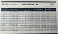 管理費・修繕積立金等一覧表（2024年10月1日撮影）