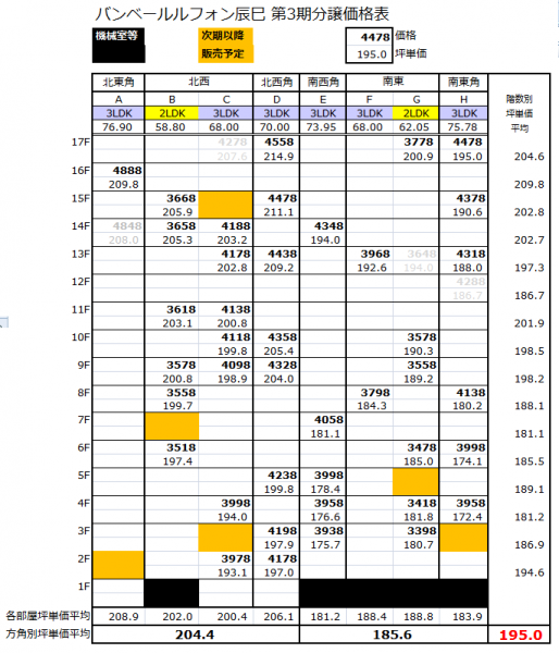 ファイル:Vantvert lefond tatsumi 3rd kakakumap.png