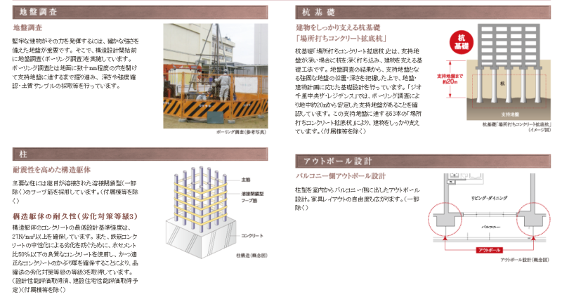 ファイル:ジオ千里中央 ザ・レジデンス構造(1).PNG