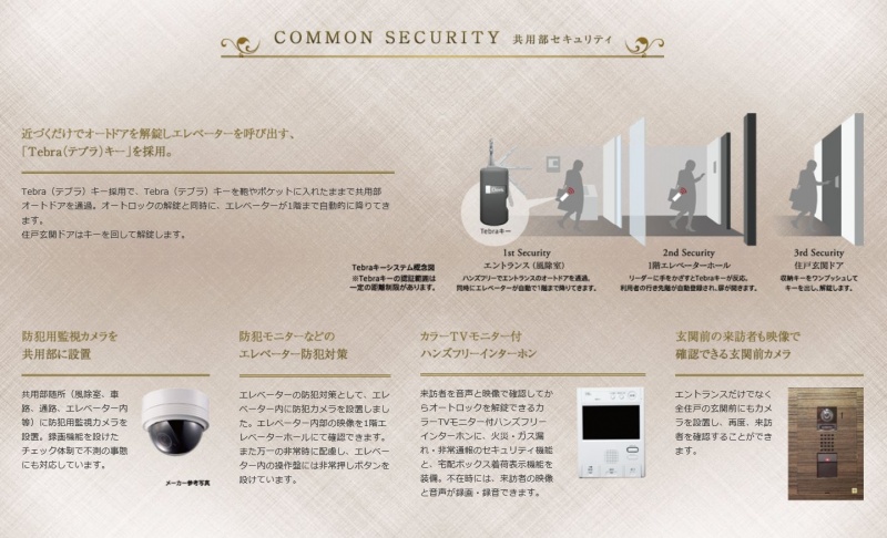 ファイル:ユニハイム阿倍野 松崎町レジデンスセキュリティ.JPG