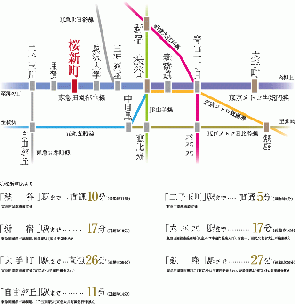 ファイル:リストレジデンス桜新町交通案内図.gif
