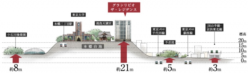 ファイル:グランリビオ ザ・レジデンス立地概念図.jpg
