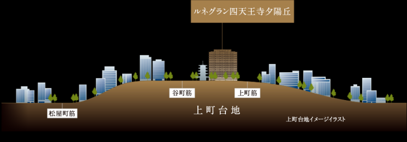 ファイル:ルネグラン四天王寺夕陽丘上野台地イメージイラスト.png