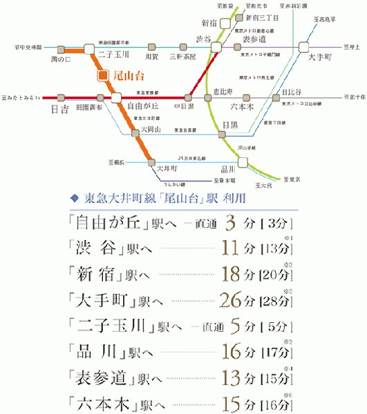 ファイル:ザ・パークハウス 尾山台路線図.gif