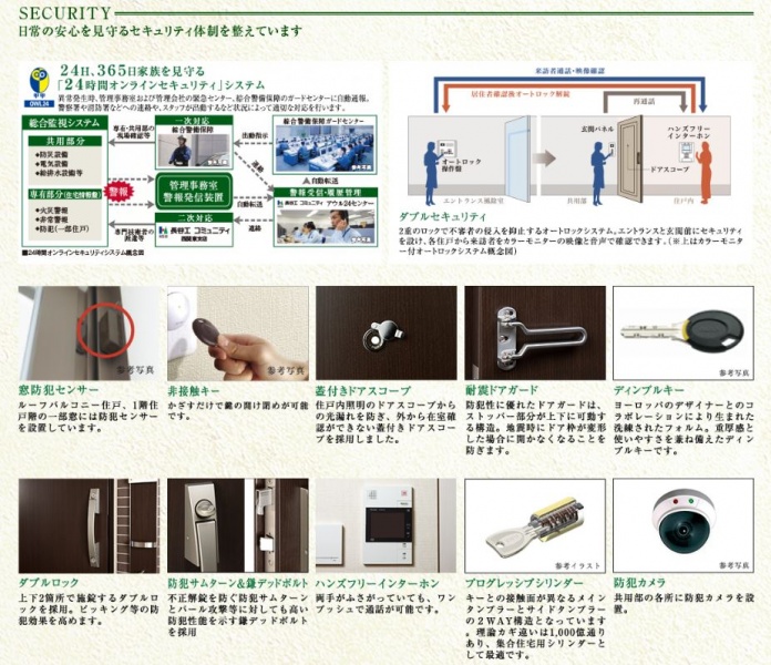 ファイル:ザ ブルームテラスセキュリティ.JPG