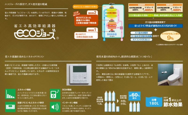 ファイル:ユニハイム阿倍野 松崎町レジデンスエコ(1).JPG