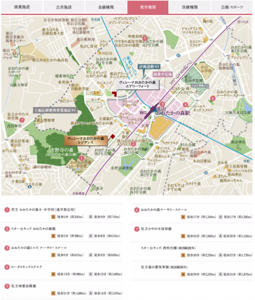 ファイル:ヴェレーナおおたかの森 レジデンス教育機関.PNG