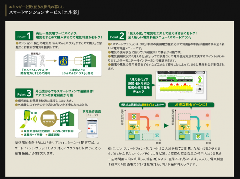 ファイル:エスコート姫路 ザ・レジデンスエコ(1).PNG
