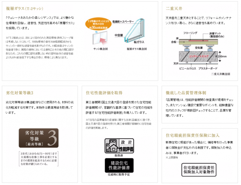 ファイル:ヴェレーナおおたかの森 レジデンス24時間構造(2).PNG