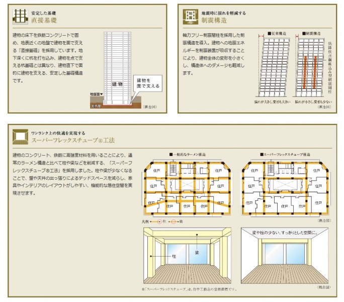 ファイル:シティタワー国分寺 ザ・ツイン ウエスト・イースト構造(2).JPG
