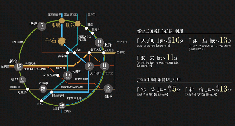 ファイル:ブランズ文京本駒込六丁目路線図.gif