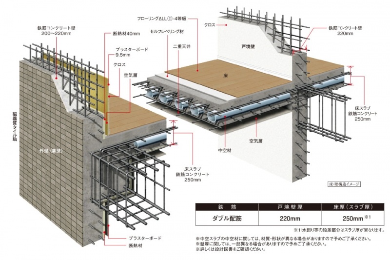 ファイル:床・壁構造イメージ 城東160928.jpg