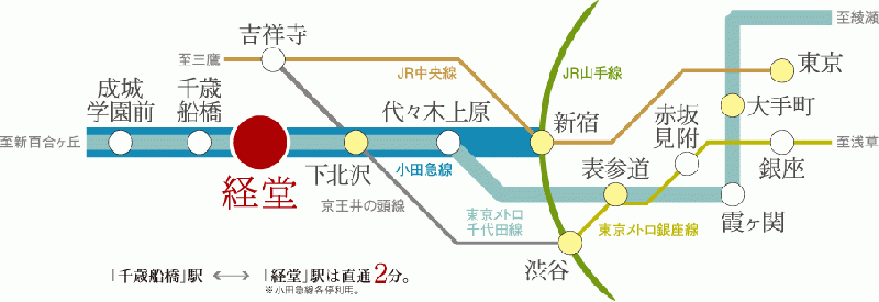 ファイル:ザ・パークハウス 経堂翠邸交通案内図.gif