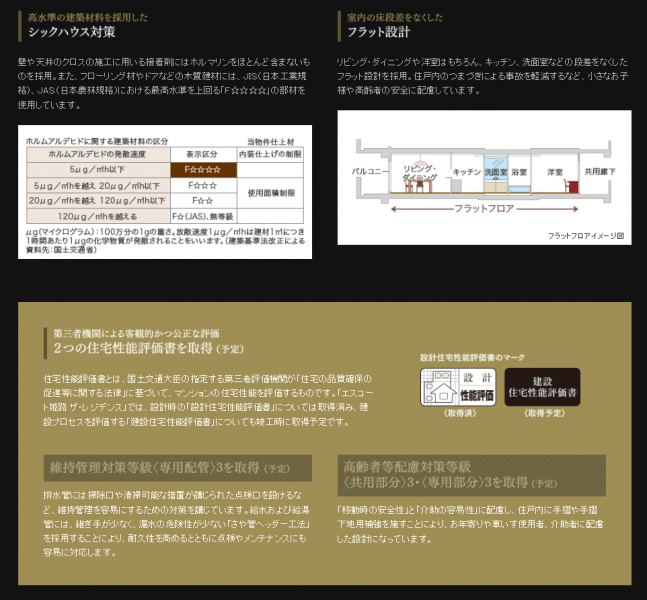 ファイル:エスコート姫路 ザ・レジデンス構造(3).PNG