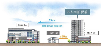 ルネ南柏駅前　立地概念図