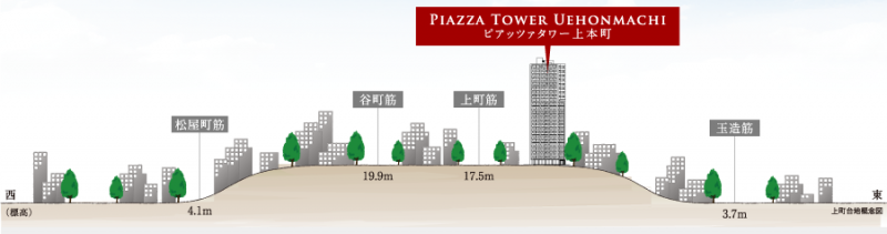 ファイル:上町台 地概念図 上本町161027.png