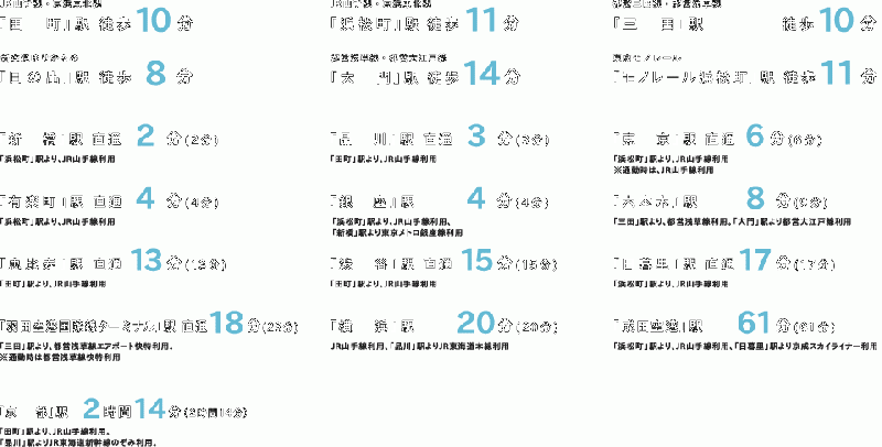 ファイル:GLOBAL FRONT TOWER電車所要時間.gif