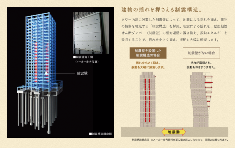 ファイル:ザ・パークハウス 中野タワー制震構造.PNG