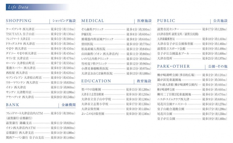 ファイル:プレサンス ロジェ 琵琶湖グランドビュー周辺施設(2).jpg