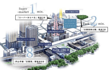 ルジェンテ日暮里ガーデン　周辺CG合成