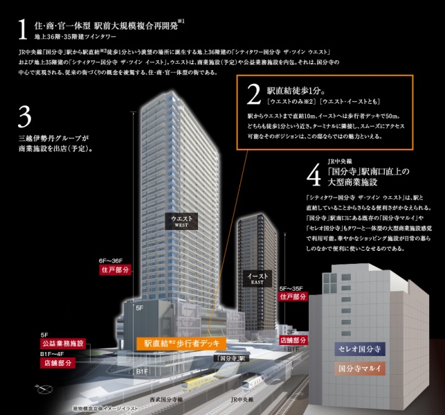 ファイル:シティタワー国分寺 ザ・ツイン ウエスト・イースト建物概念図.jpg