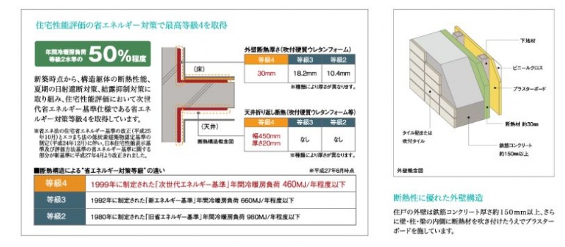 ファイル:ドレッセ市が尾 ザ・フロント構造(3).JPG