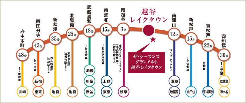 ファイル:ザ・シーズンズ グランアルト越谷レイクタウン交通案内図2.jpg