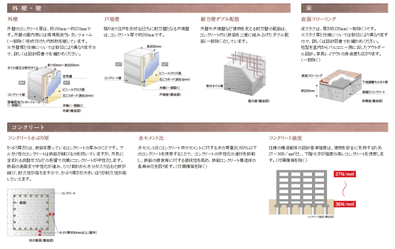 ファイル:ジオ千里中央 ザ・レジデンス構造(2).PNG