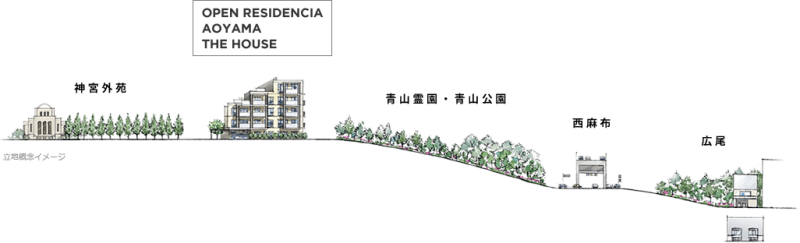 ファイル:立地概念イメージ 青山161007.png