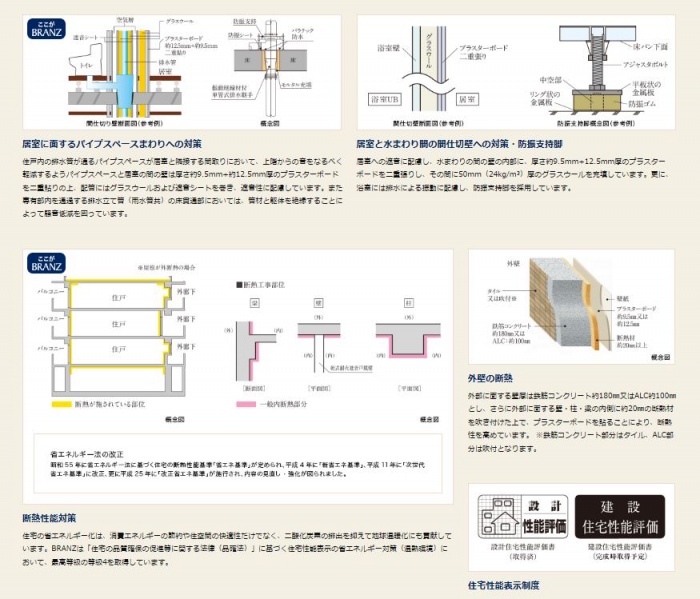 ファイル:ブランズ川口幸町構造(3).JPG