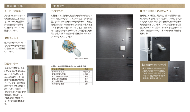 ファイル:ジオ千里中央 ザ・レジデンスセキュリティ（専有部）.PNG