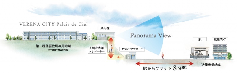 ファイル:ヴェレーナシティ パレ・ド・シエル立地概念図.jpg