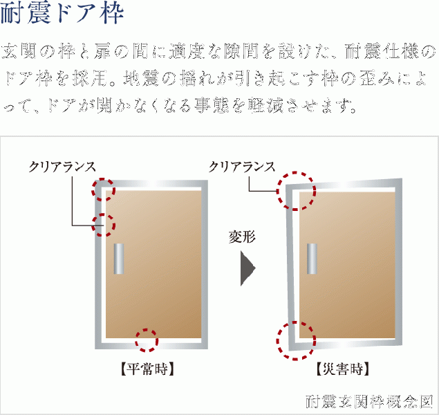 ファイル:耐震玄関枠概念図 帝塚山161027.gif