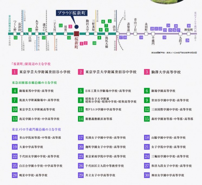 ファイル:プラウド桜新町東急田園都市線・東京メトロ半蔵門線沿線学校概念図.JPG