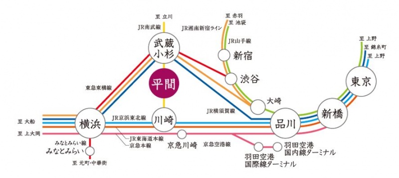 ファイル:シティハウス平間 ステーションコート＆レジデンス路線図.JPG
