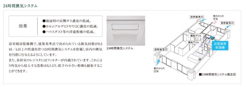 ファイル:ヴィークコート豊田24時間換気システム.JPG