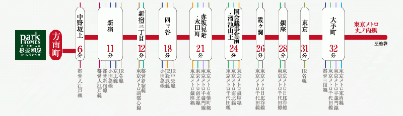 ファイル:パークホームズ杉並和泉 ザ レジデンス路線図(2).gif