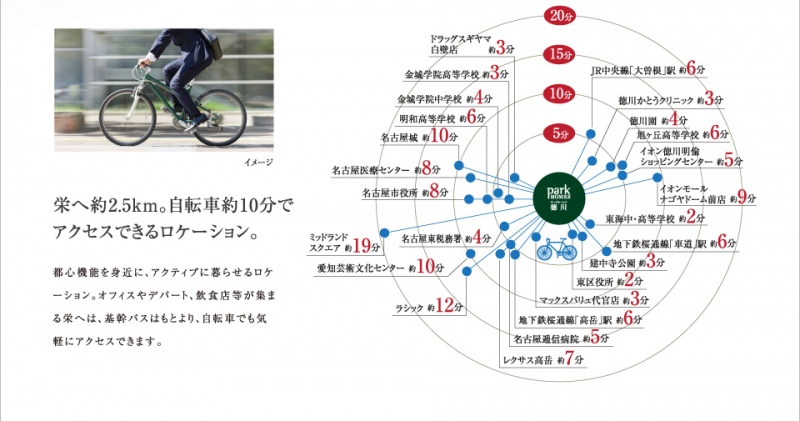 ファイル:パークホームズ徳川自転車所要時間.jpg