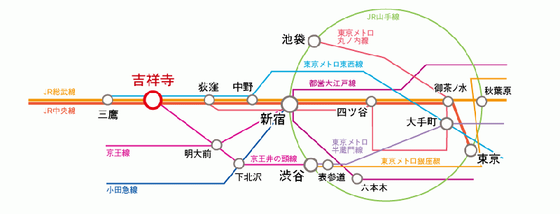 ファイル:コーポラティブハウス吉祥寺本町交通案内図.gif