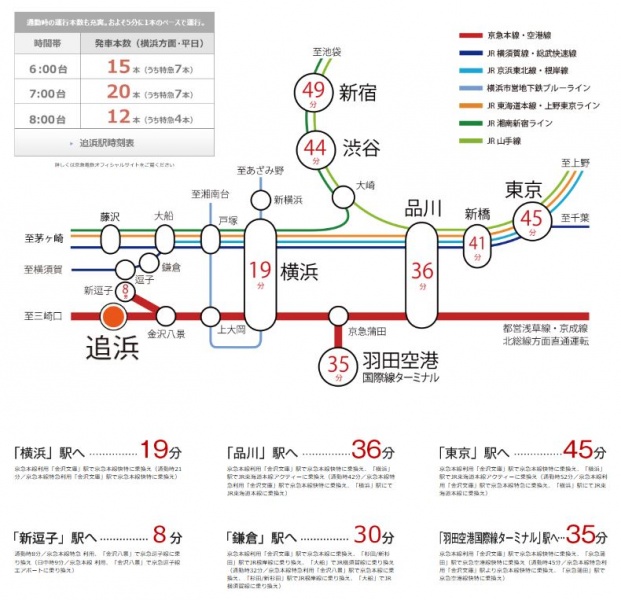ファイル:ザ・ヒルトップヴィラ ルネ追浜路線図.JPG