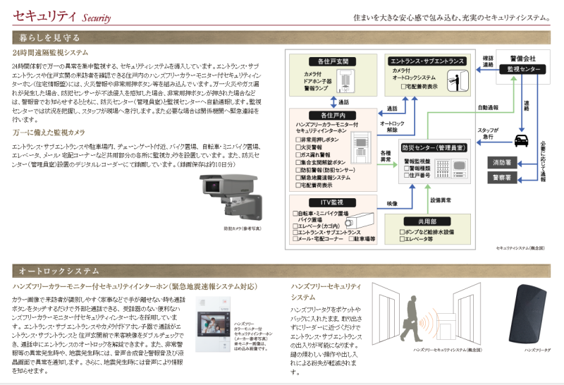 ファイル:ジオ千里中央 ザ・レジデンスセキュリティ(共用部).PNG