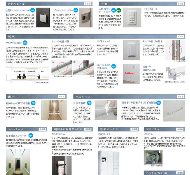 ファイル:ジオ千里中央 ザ・レジデンスアメニティ.PNG