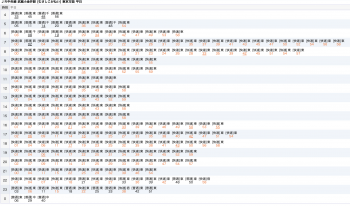 ＪＲ中央線 武蔵小金井駅 時刻表 東京方面（平日）