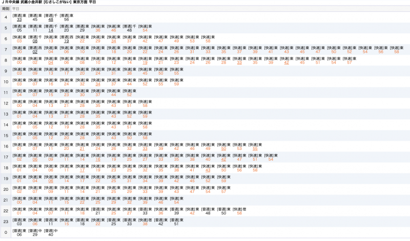 ファイル:ＪＲ中央線 武蔵小金井駅 時刻表 東京方面（平日）.png
