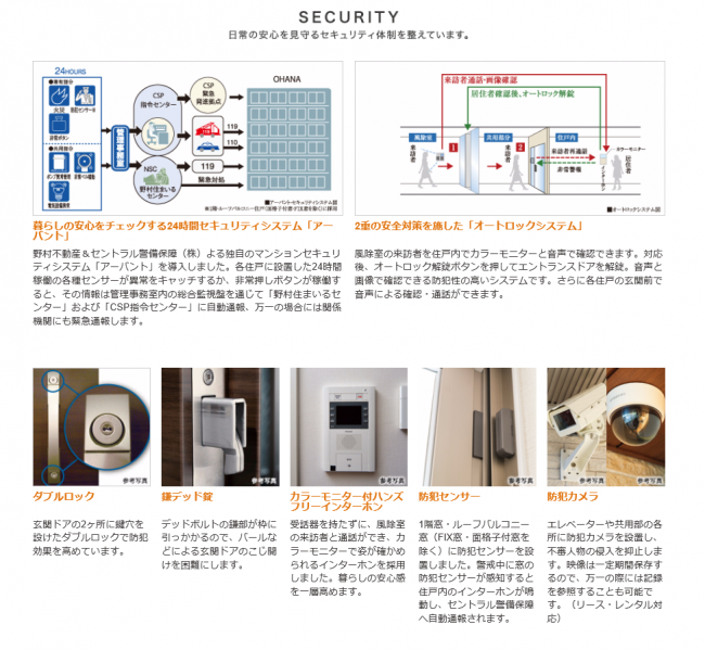 ファイル:オハナ 戸塚舞岡セキュリティ.PNG