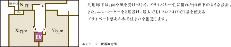 ファイル:バースシティ池上エレベーター配置概念図.png