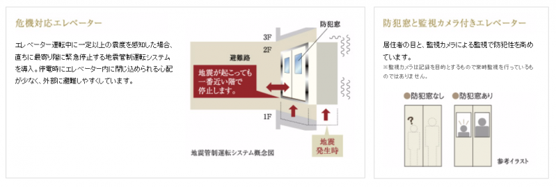 ファイル:ヴェレーナおおたかの森 レジデンスエレベーター.PNG