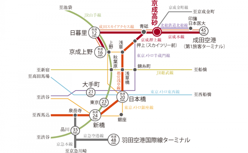 ファイル:イニシア高砂セントラルフォート路線図.png