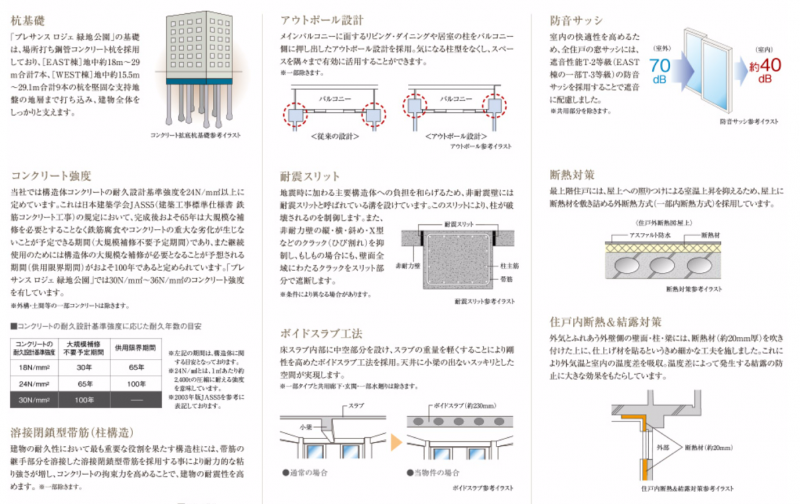 ファイル:プレサンス ロジェ 緑地公園EAST構造(1).PNG